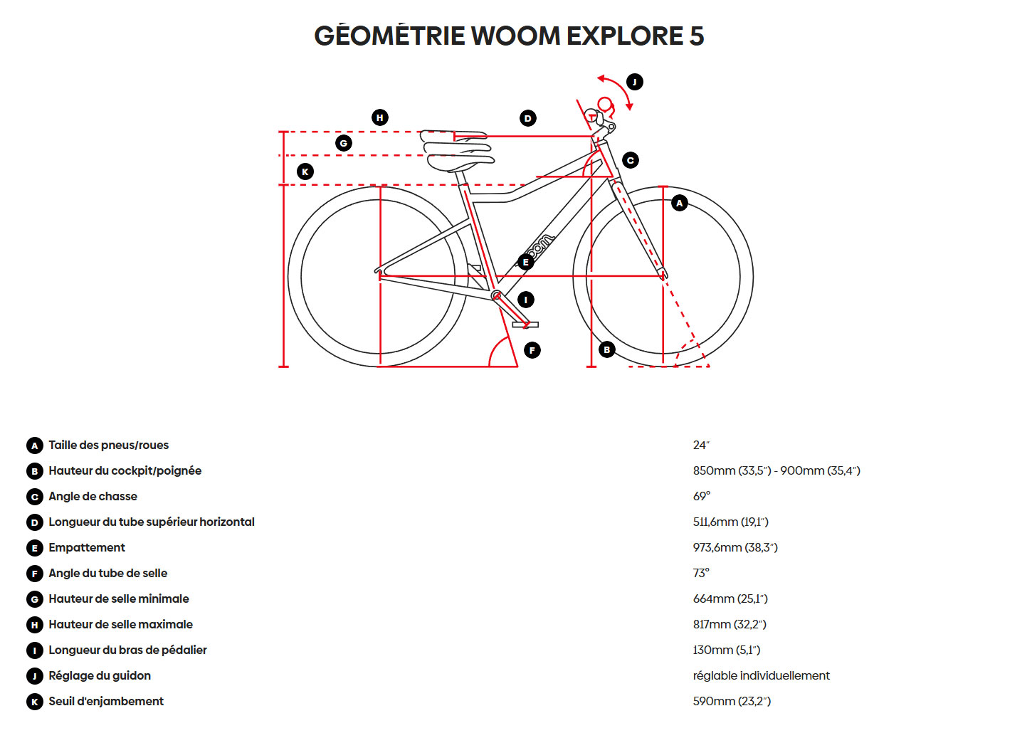 Guide de taille du vélo enfant Woom Explore 5 Année 2026